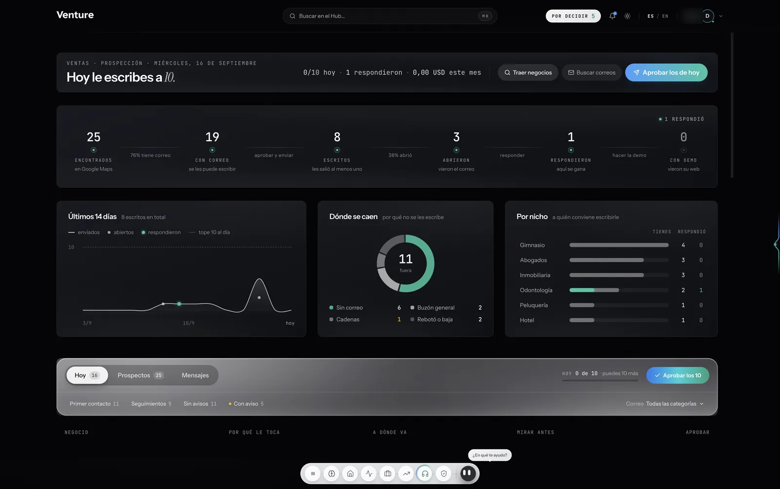 Hub de Venture: Ventas
