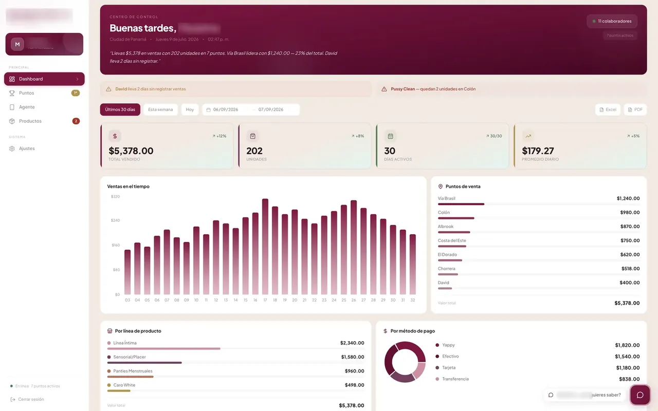 Puntos de venta: Siete puntos de venta en un tablero que se actualiza solo, con un agente que avisa.
